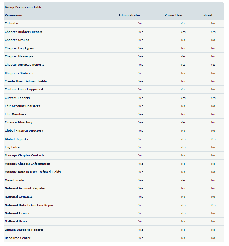 group_permissions.PNG